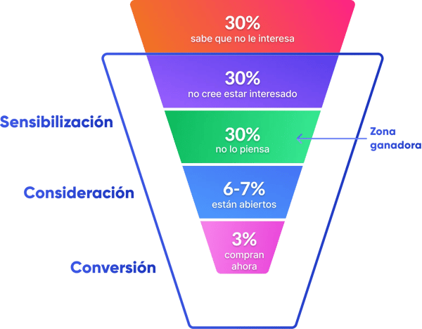 ES_funnel-above-the-funnel